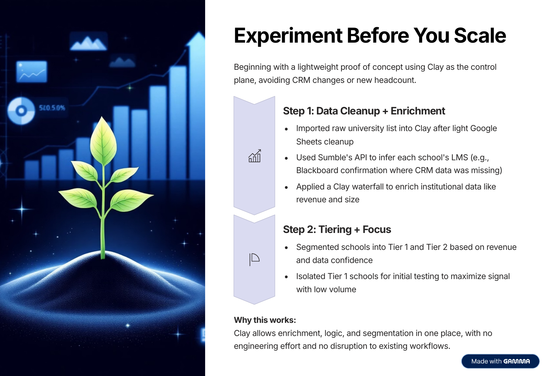 Experiment before you scale — the two-step setup