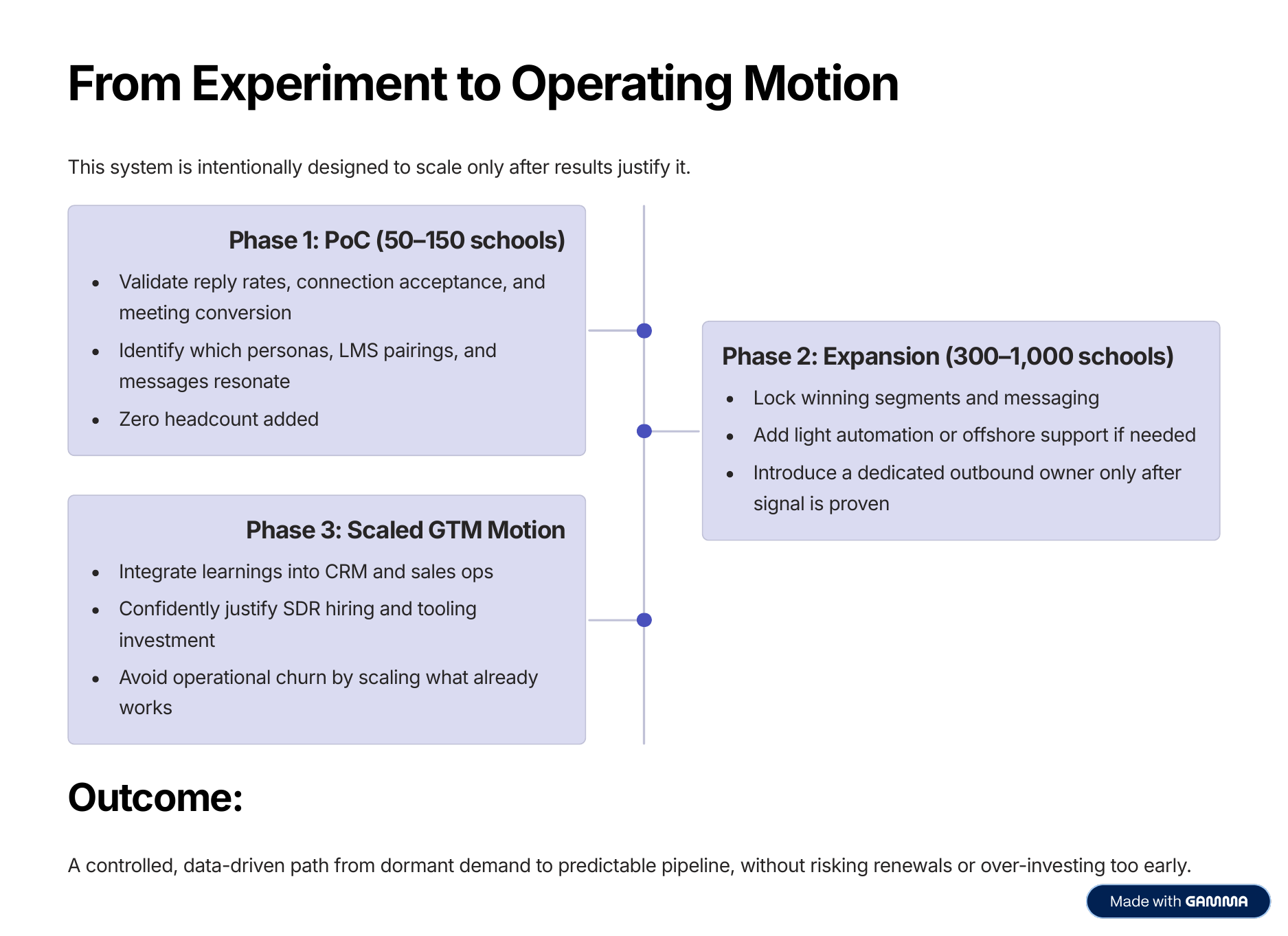 From experiment to operating motion — three phases