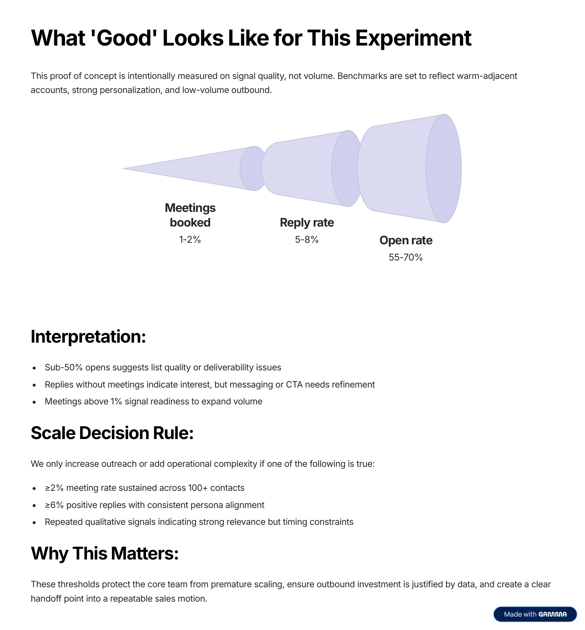 What good looks like — benchmarks for this experiment